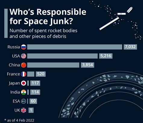 Charting The Cosmic Debris: A Visual Guide To Space Junk - Map of China ...