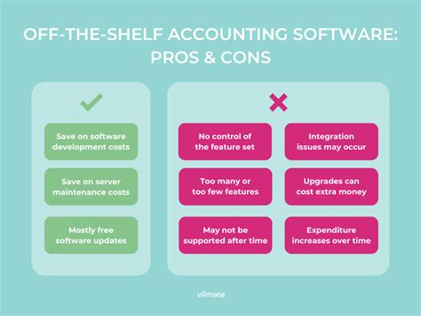 How to Create an Accounting Software in 2022 | Vilmate