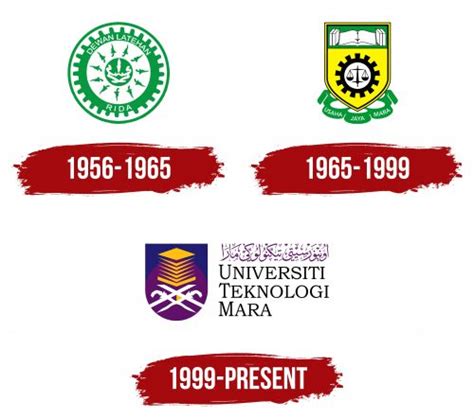 UiTM Logo, symbol, meaning, history, PNG, brand