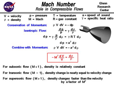 Role of Mach Number in Compressible Flows