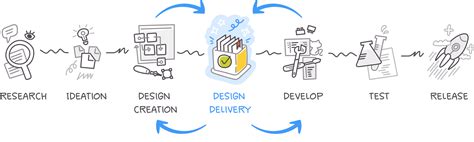 Delivering designs with Figma vs. Zeplin | Zeplin Gazette