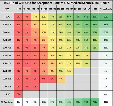 University Of Michigan Gpa Requirements