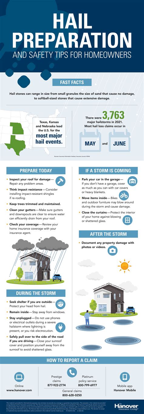 Hail preparation and safety tips for homeowners | The Hanover Insurance ...