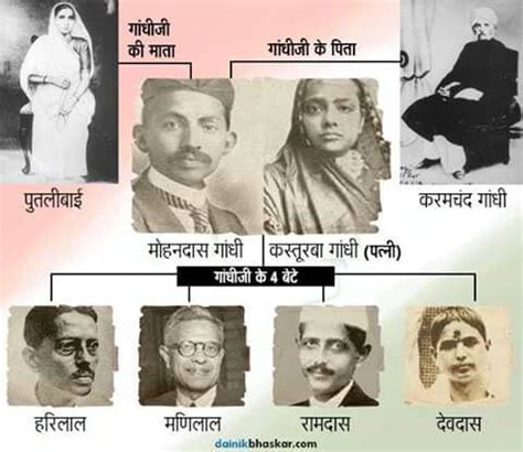 Mahatma Gandhi's Family Tree | Family Tree