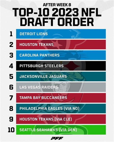 2023 Nfl Draft Order 2023 – Get New Year 2023 Update