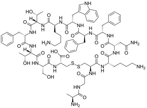 Growth Hormone Guide - Supplements in Review