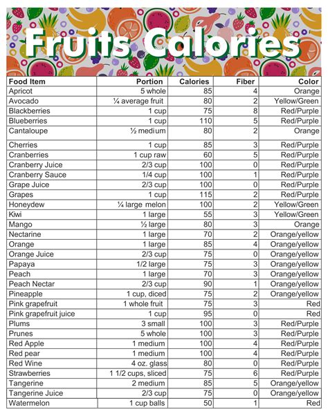 Printable Food Calorie Chart Pdf Download | Food calorie chart, Fruit calories, Calorie chart