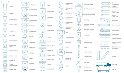 Chemical Engineering Symbols