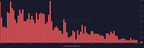 Solana's metrics rise - How NFTs helped - AMBCrypto