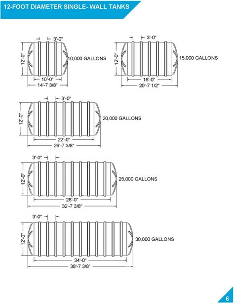 Underground Storage Tank Size Chart - Fiberglass Tank Solutions