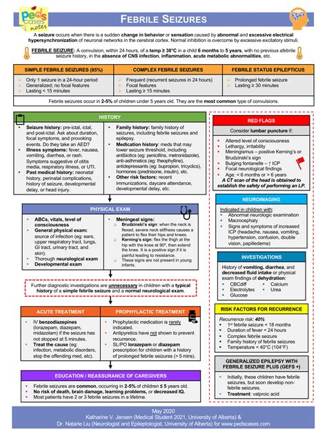 Febrile Seizures | PedsCases