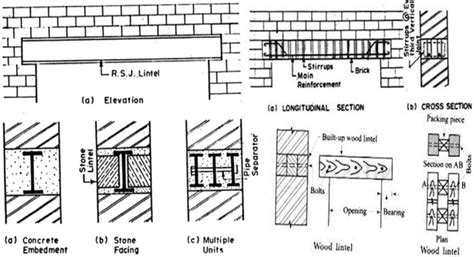 Wood Lintel Beam Design - The Best Picture Of Beam