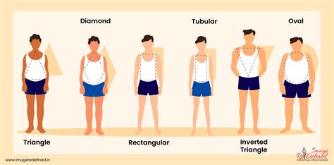 Men’s Body Shape Analysis to dress better according to body type.