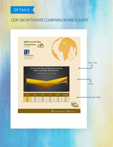 GDP Growth Rate Comparison Area Chart - Google Sheets, Excel | Template.net