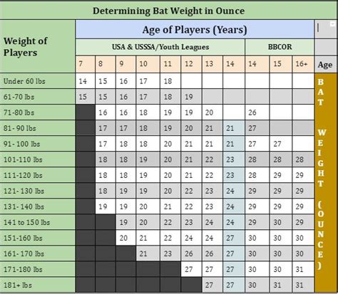 Baseball Bat Size Chart Fastpitch Bat Size Chart, 49% OFF