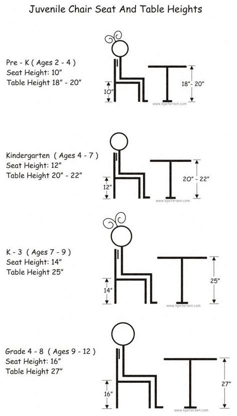 Study Table Height In Mm - CathySemon