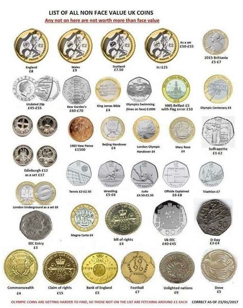 13 best Rare Coins images on Pinterest | Rare coins, Channel islands ...