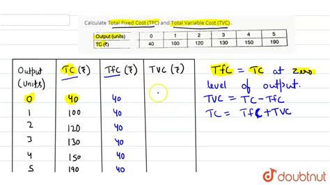 How Do You Calculate Total Cost | Monash