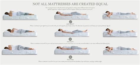 How to Buy a Mattress