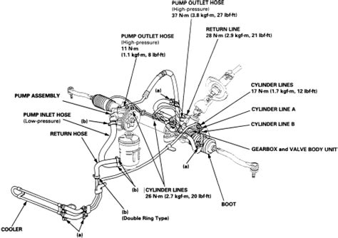 Repair Guides