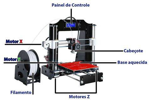 Como Funciona Uma Impressora 3D