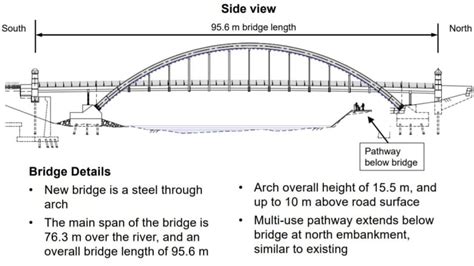 Here's what London's new Victoria bridge will look like | CBC News