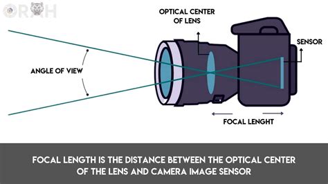 What Is Focal Length In Photography? (Easy Guide) - Orah Co