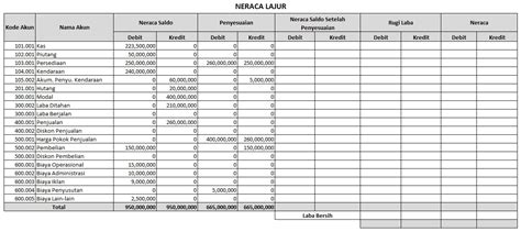 Lihat 10 Neraca Lajur Chart Of Account ️