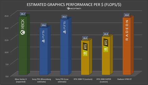 Ps5 Vs Xbox Series X Chart | SexiezPix Web Porn