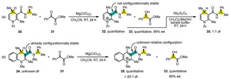 Atropisomers by Oxidative Aromatization | Encyclopedia MDPI