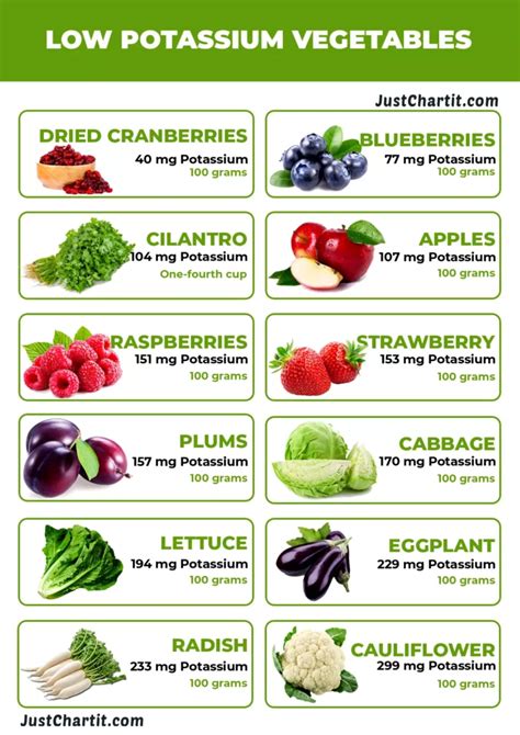 Low Potassium Vegetables Chart - Detailed Chart