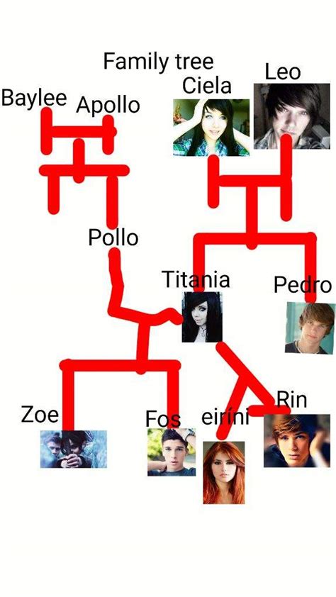 Percy Jackson And The Olympians Family Tree