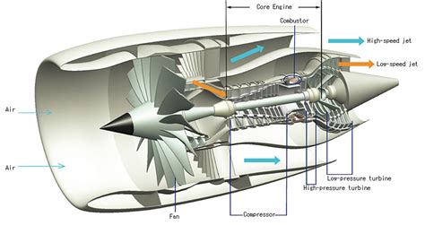 Turbine Engine Diagram How It Works