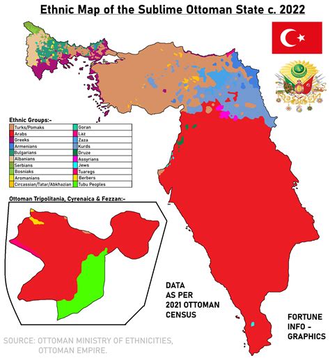 Ethnic Map of the Modern Ottoman Empire [No Specific Lore] : imaginarymaps