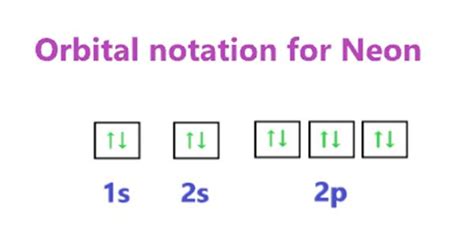 Orbital Diagram For Neon