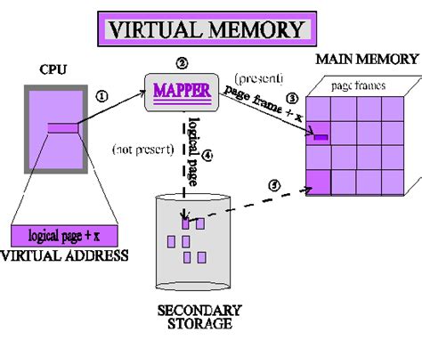 KnowCrazy.com: Virtual Memory | Virtual OS | Virtual Desktop | Virtual ...