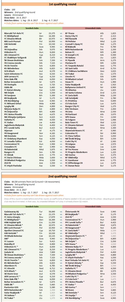 Draw Results UEFA Europa League 2017/2018 - FootballSeeding.com