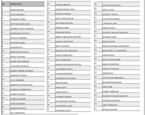 EDV 2022 2023 Winners Name List, EDV Result - gbsnote