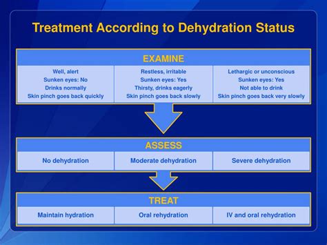 Dehydration treatment home: Dehydration in Adults Treatment, Causes, Effects & Symptoms