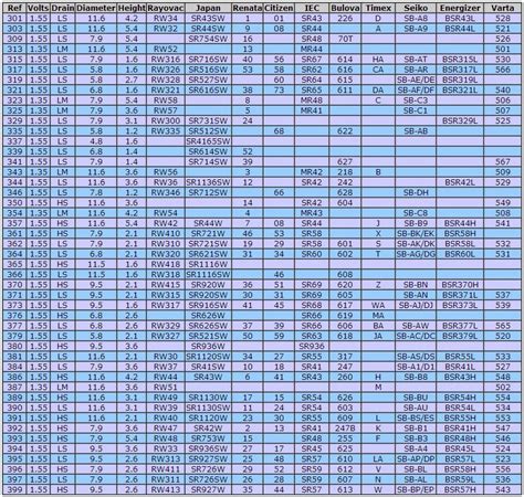 20 Images Watch Battery Cross Reference Chart Chart Gallery | Images and Photos finder