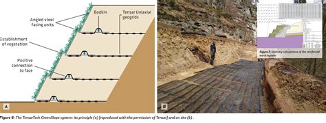 Slope protection with an earth retaining system: respectful of natural resources and the ...