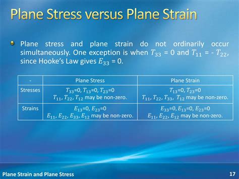 PPT - Plane Strain and Plane Stress PowerPoint Presentation, free ...