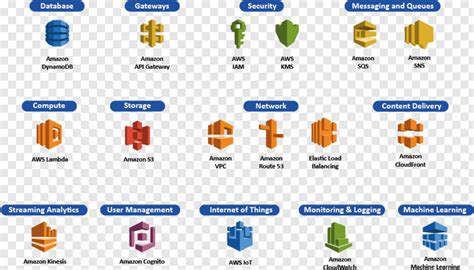 Aws Logo - Free Icon Library