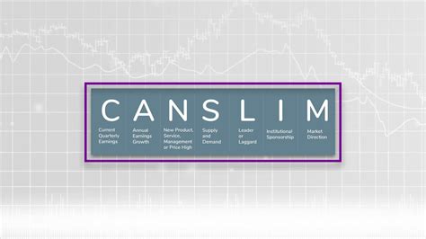 CAN SLIM - O'Neil Stock Investing Methodology - YouTube