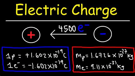 Electric Charge - Physics - YouTube