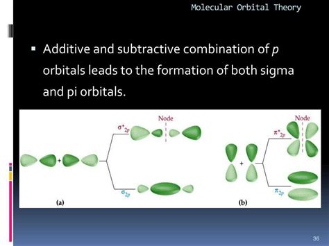 Exploring Molecular Orbital Diagram Examples: Understanding the Bonding and Antibonding Orbitals