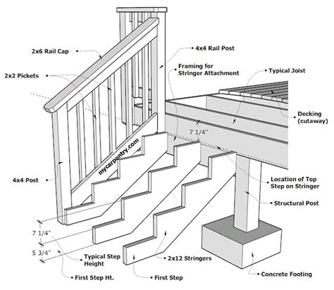 Building Stairs