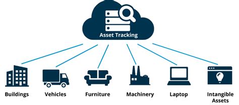 Asset Tracking: Technology Advancements to Boost Operational Efficiency | TT Electronics