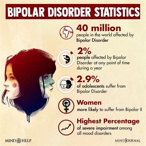 Bipolar Disorder. Bipolar disorder is a complex… | by Mind Help | Oct, 2023 | Medium