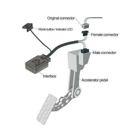 ShiftPower Throttle Response Controller - ISS Automotive – ISS Automotive Solutions